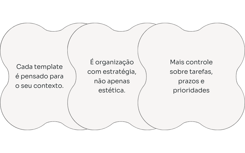 Templates Notion para organização e produtividade