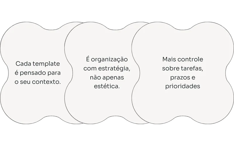 Templates Notion para organização e produtividade